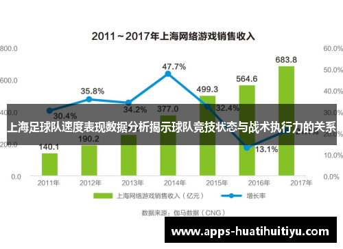 上海足球队速度表现数据分析揭示球队竞技状态与战术执行力的关系