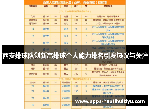 西安排球队创新高排球个人能力排名引发热议与关注