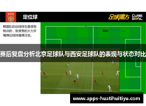 赛后复盘分析北京足球队与西安足球队的表现与状态对比
